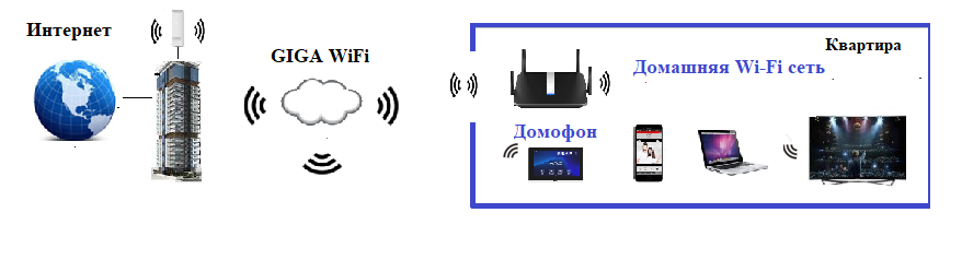 GIGA WiFi City